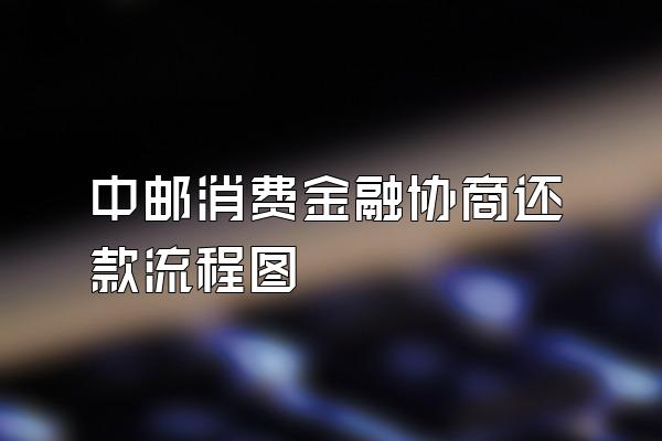 中邮消费金融协商还款流程图